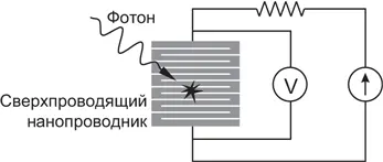 Детектор фотонов представляет собой устройство которое преобразует фотон в - фото 25