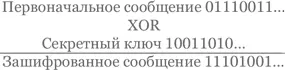 Таким способом Алиса приготавливает зашифрованное сообщение которое можно - фото 37