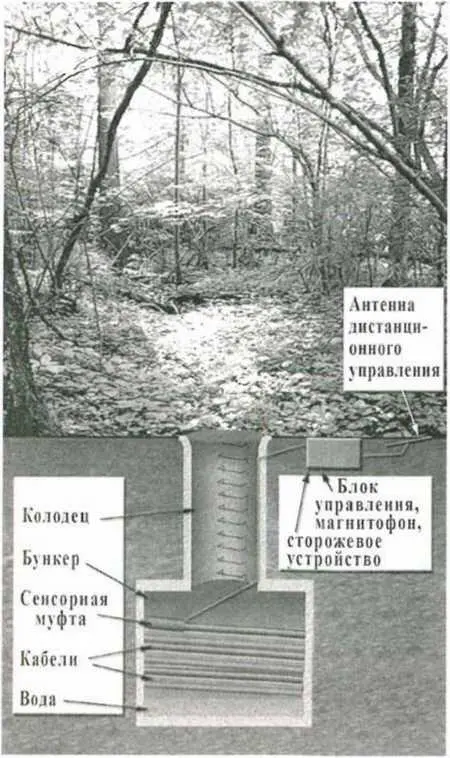 Операция ЦРУ CKTAW Схема установки спецтехники в колодце на Калужском шоссе в - фото 83