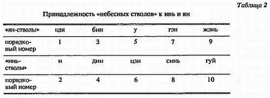 При соответствии друг другу стволор и ветвей янстволы всегда соотносятся - фото 4