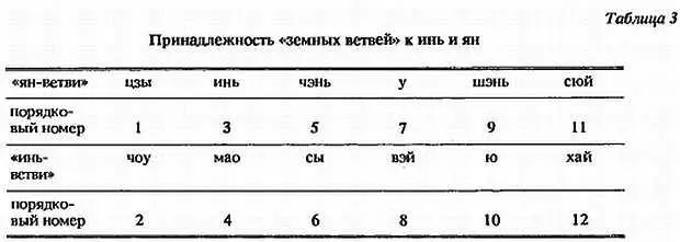 При соответствии друг другу стволор и ветвей янстволы всегда соотносятся - фото 5