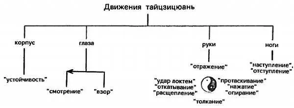 Следует отметить что опирание может осуществляться не только руками но и - фото 26
