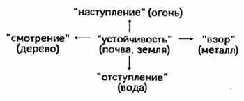 Следует отметить что опирание может осуществляться не только руками но и - фото 27