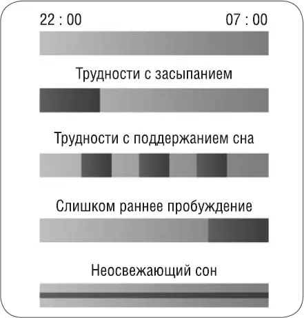 Критерии бессонницы Можно поставить диагноз хроническая бессонница если у - фото 2