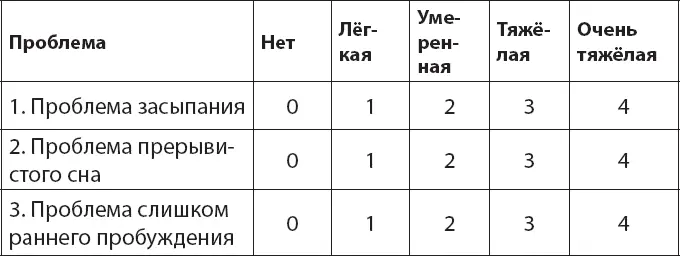 Оцените степень удовлетворённости своим сном Насколько как вам кажется - фото 18