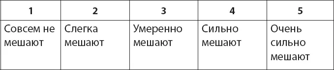 Интерпретация результатов 07 баллов в сумме норма 814 лёгкие нарушения - фото 22