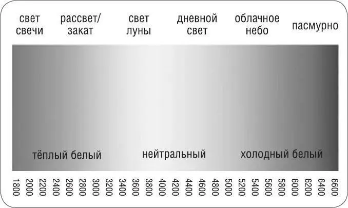 Цветовая температура освещения Каковы недостатки освещения в вашей спальне - фото 49