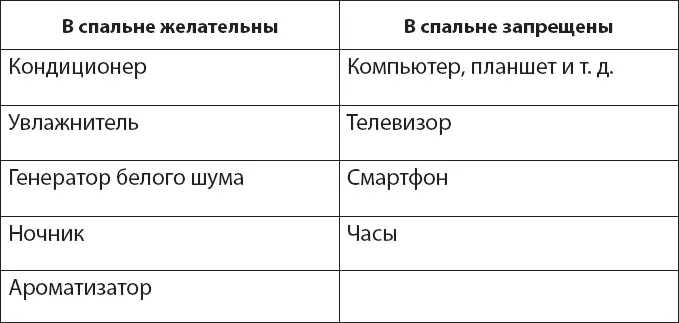 Чистота в спальне Логично напомнить об очевидной необходимости поддерживать - фото 50