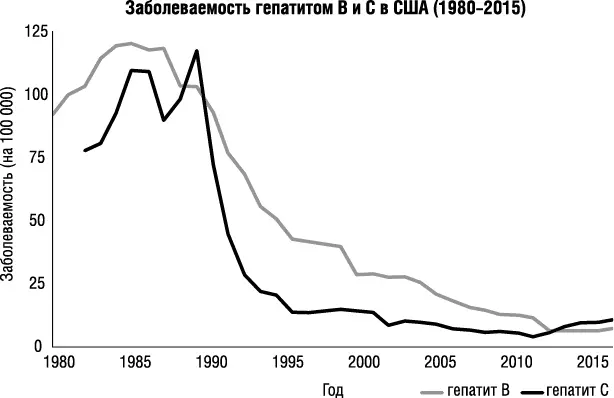 Безопасность В исследовании 2004 года прививка от гепатита В была - фото 1