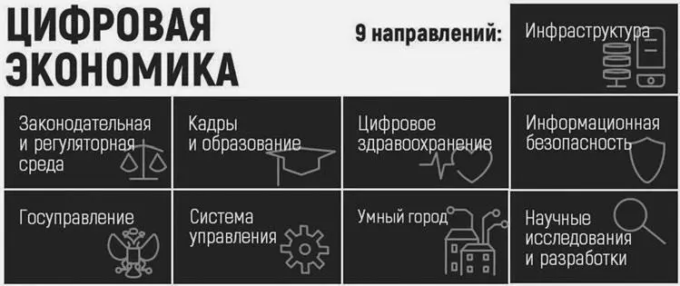 Цифровая экономика это большая афёра поэтому всё что с ней связано - фото 9