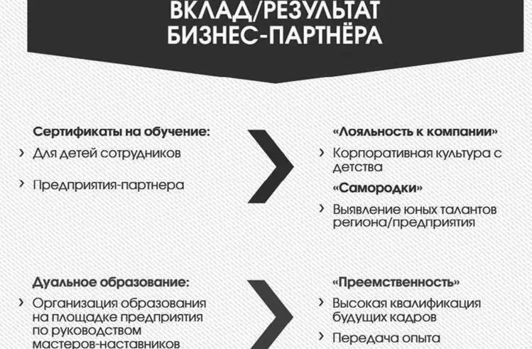 Таким образом именно крупный бизнес будет отбирать и воспитывать нужный ему - фото 18