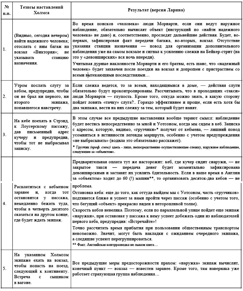 Ну что вы все записали Энди Холмс закончив наставления гордо взглянул - фото 1
