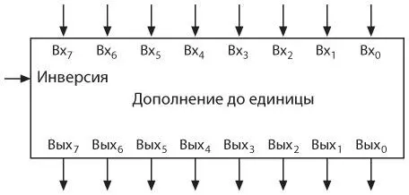Теперь устройство для дополнения числа до единицы 8битный сумматор и - фото 245