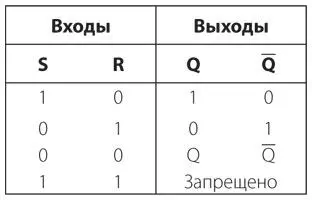 Эта схема называется функциональной таблицей или таблицей логики или - фото 267