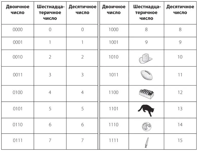 Код Тайный язык информатики - изображение 322