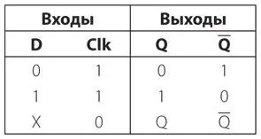 В главе 14 этот триггер использовался в разных схемах а сейчас он будет - фото 335