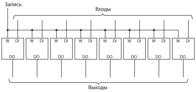 Эта 8битная защелка содержит восемь входов и восемь выходов Кроме того - фото 338