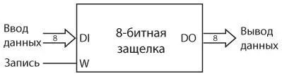 Другой способ соединения восьми однобитных защелок более сложен Допустим нам - фото 340