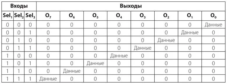 Полная схема с восемью защелками выглядит таким образом Важно три сигнала - фото 348