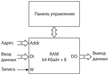 Если бы вы ввели все 100 двоичных чисел в этот массив RAM а не напрямую в - фото 361
