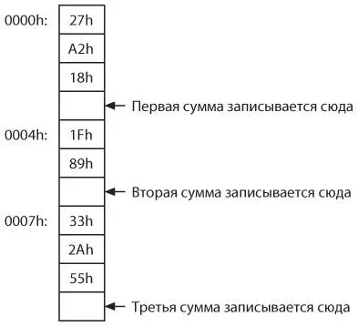 Таким образом я буду представлять раздел памяти Прямоугольники это ячейки - фото 364