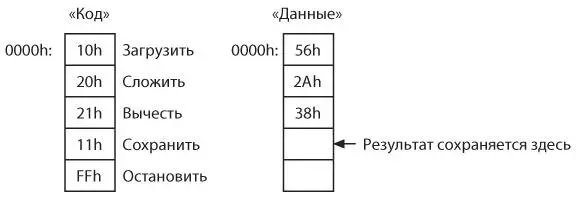После выполнения операции Загрузить аккумулятор содержит значение 56h после - фото 369