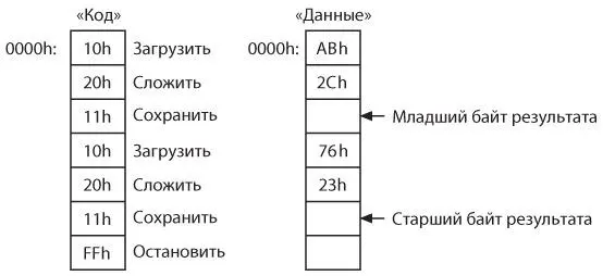 Разумеется это будет работать не всегда Такой метод подходит для сложения - фото 374