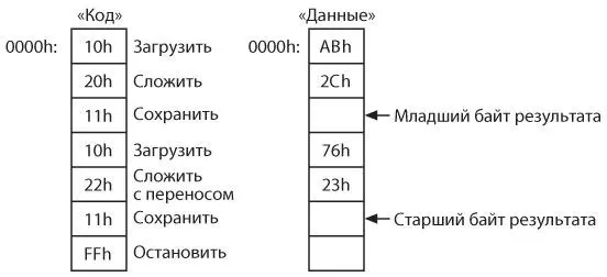 Такая последовательность операций позволяет получить правильный ответ - фото 377