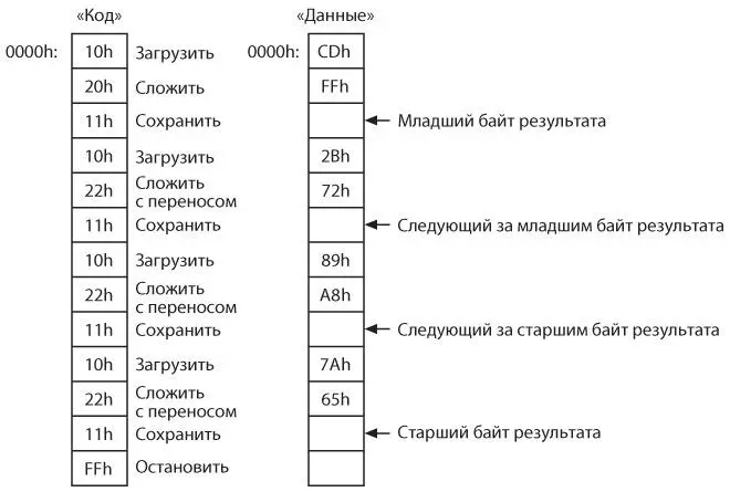 Конечно вводить эти числа в память не очень удобно При этом не только - фото 378