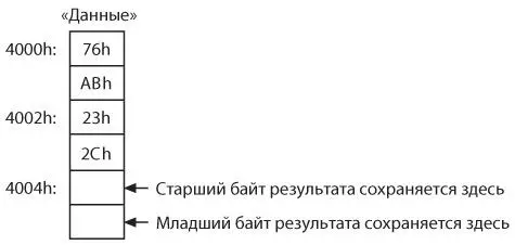 Эти шесть ячеек не обязательно должны располагаться последовательно Они могут - фото 381