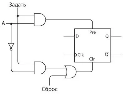 Обычно сигнал Задать равен 0 В этом случае вход триггера Pre также 0 Вход - фото 389