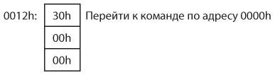 Вроде бы проблема решена При выполнении первой команды 16битное значение в - фото 393