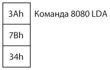 Теперь сравните эту последовательность с командой LDA для процессора 6800 - фото 413