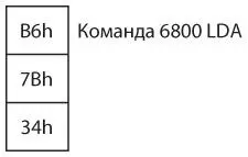 Эта последовательность байтов загружает в аккумулятор A байт из ячейки 7B34h - фото 414
