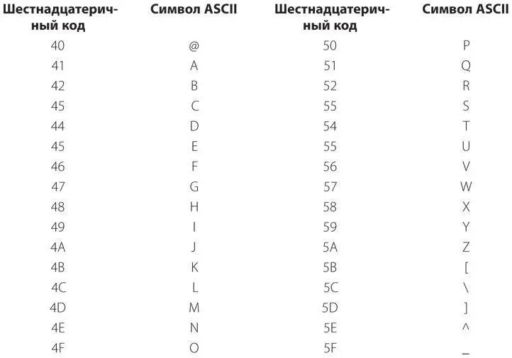 Следующая группа из 32 символов все строчные буквы и некоторые дополнительные - фото 419