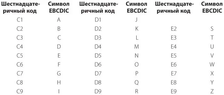 Обратите внимание на зазоры в нумерации этих кодов Если вы используете текст - фото 426