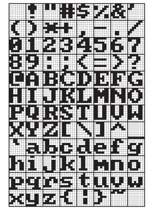 Эти символы соответствуют кодам ASCII с 20h по 7Fh Коды ASCII с 00h до 1Fh - фото 439