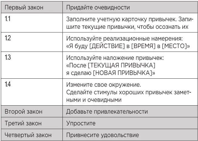 Таблица 7Как избавиться от плохой привычки Вы можете скачать версию для - фото 16
