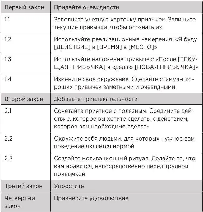 Таблица 9Как избавиться от плохой привычки Вы можете скачать печатную версию - фото 20