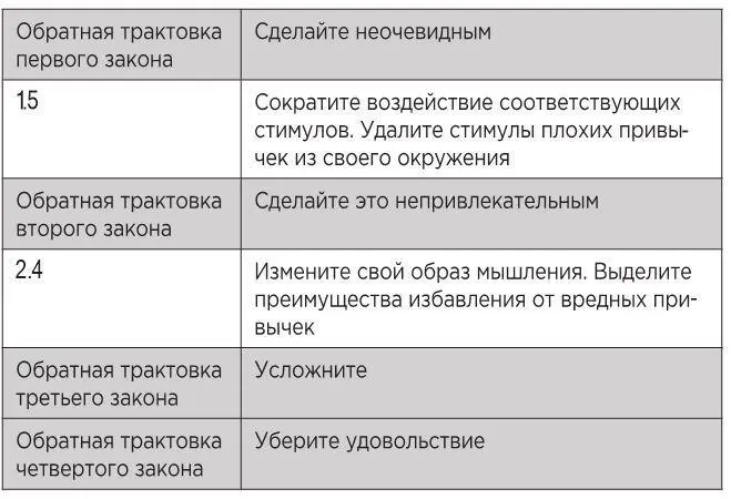 Вы можете скачать печатную версию этой памятки о привычках на - фото 21