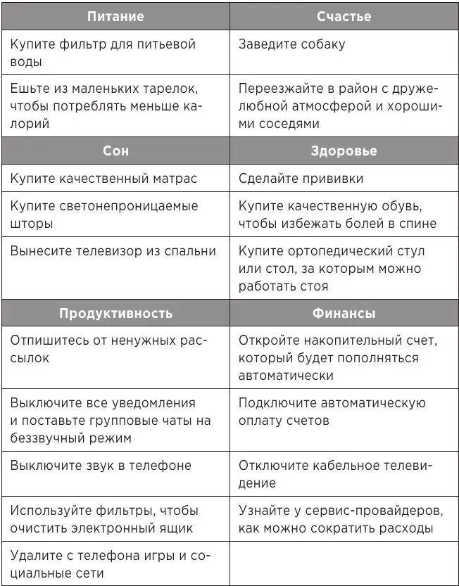 Особенно удобно использовать их для автоматизации процессов которые случаются - фото 29