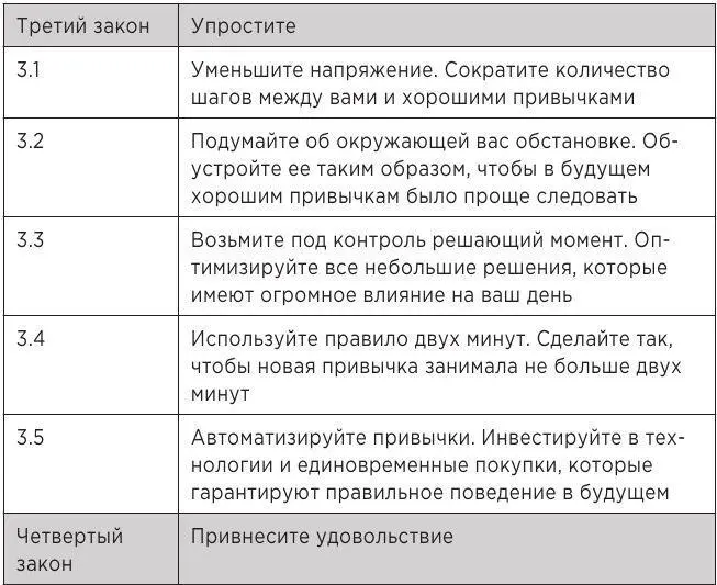 Таблица 14Как избавиться от плохой привычки Вы можете скачать версию для - фото 31