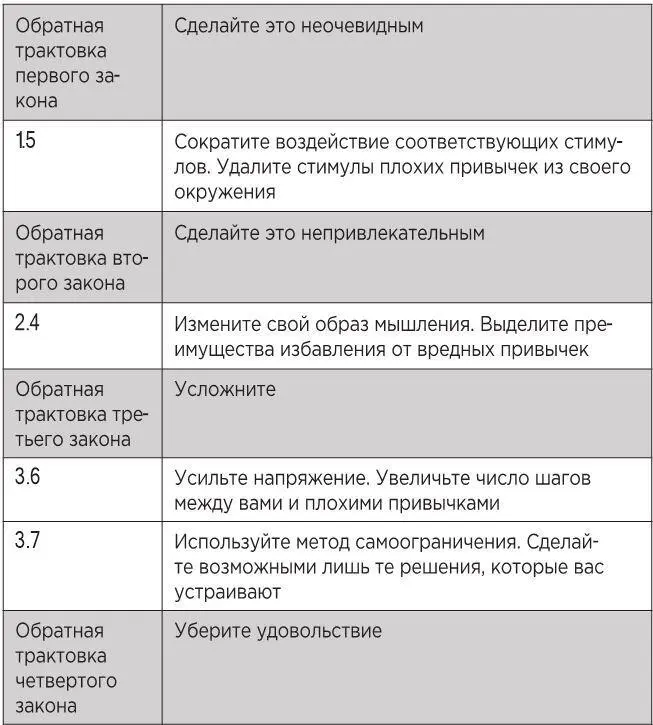 Вы можете скачать версию для печати этих таблиц с сайта - фото 32