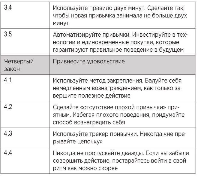 Таблица 16Как избавиться от плохой привычки Вы можете скачать версию для - фото 34