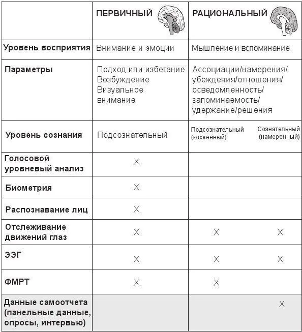 Рис 28Матрица нейромаркетингового исследования Мы также можем решать - фото 13