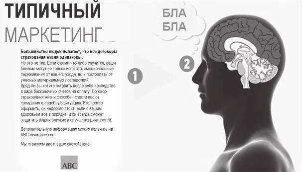 Рис 33Рациональное сообщение Рис 34Сообщение активирующее первичный - фото 18