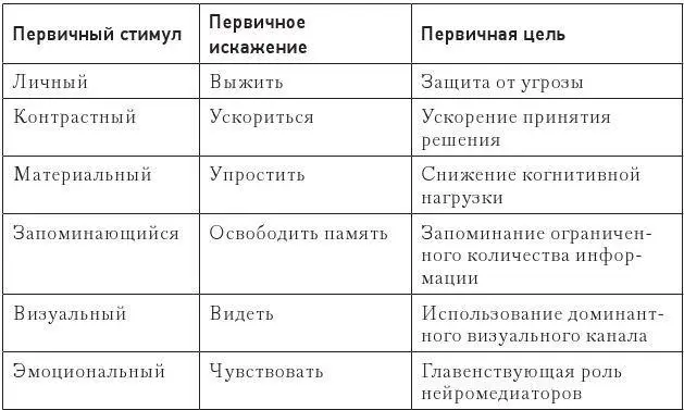 Теперь давайте более подробно рассмотрим каждый стимул Личный стимул - фото 25