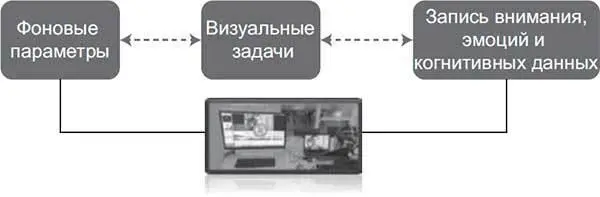 Рис 44Нейроисследование SalesBrain Мы собрали информацию полученную с - фото 29