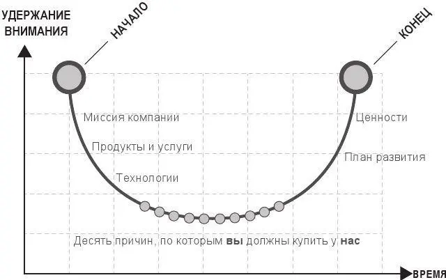 Рис 46Распределение аргументов для покупки Нейробиология вспоминания - фото 34