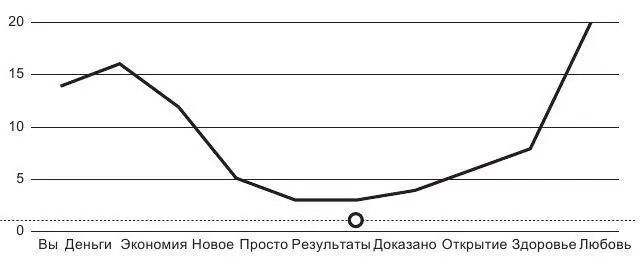 Рис 47Начало и конец вспоминания Нейроданные запоминающегося запоминание - фото 35